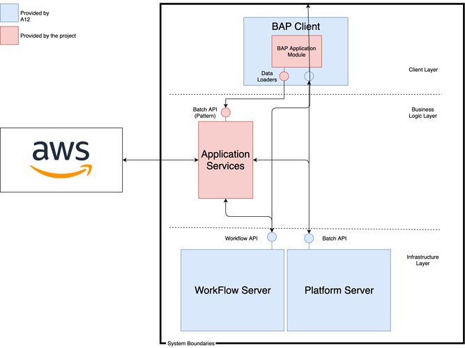 System Architecture