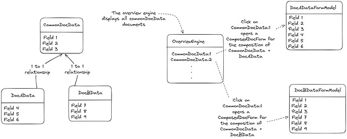 CompositionModel