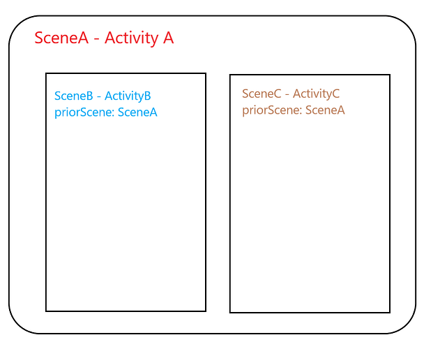priorScene