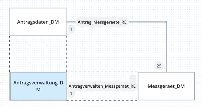 UML