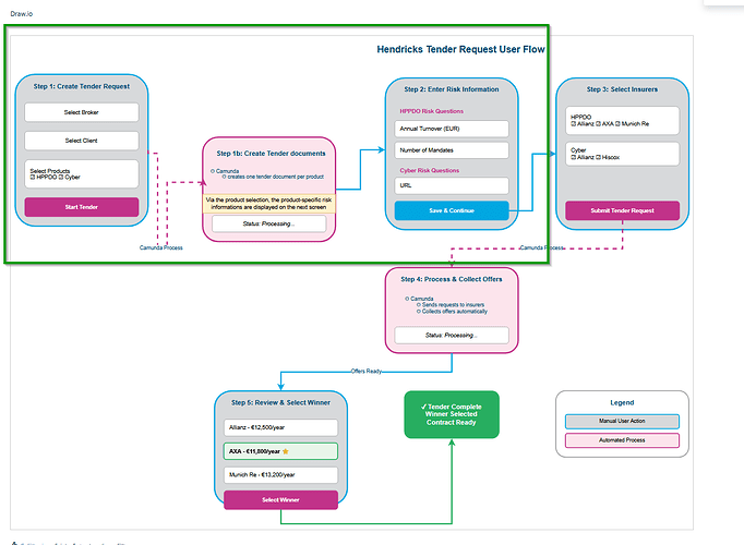 grafik