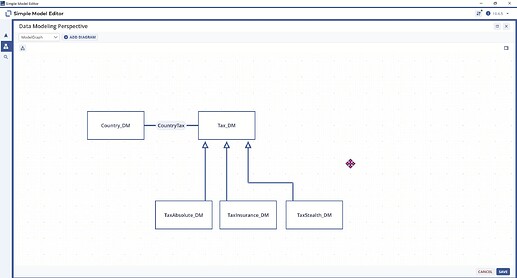 ModelGraph