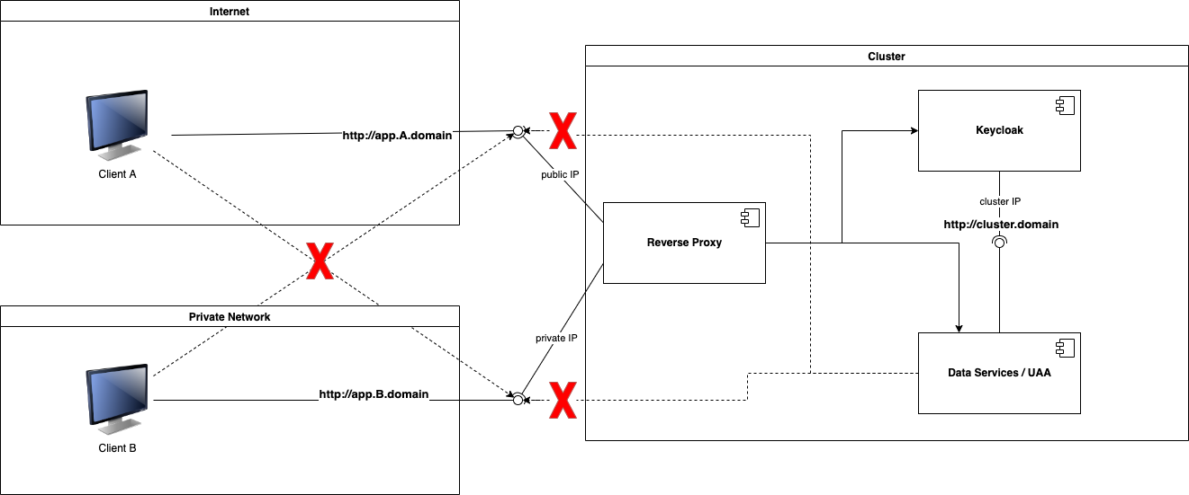 authentication.drawio